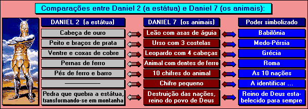 comparação